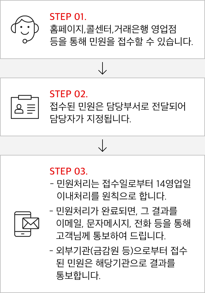 아래에 이미지를 설명합니다.