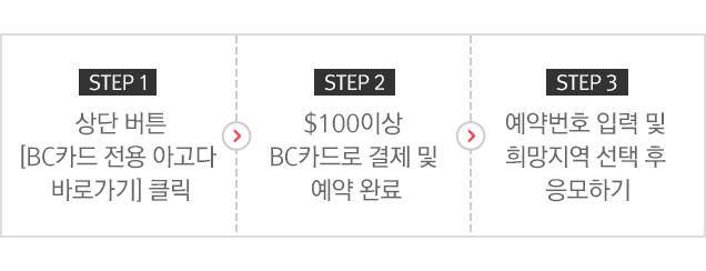 STEP1 상단버튼 [BC카드 전용 카고다 바로가기] 클릭 / STEP2 $100이상 BC카드로 결제 및 예약 완료 / STEP 3 예약번호 입력 및 희망지역 선택 후 응모하기