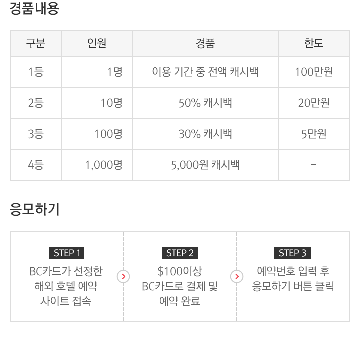 이벤트의 상세 내용을 설명합니다.