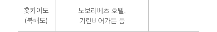 이벤트의 상세내용을 설명합니다.