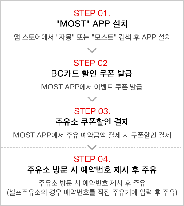 쿠폰 이용방법에 대한 이미지