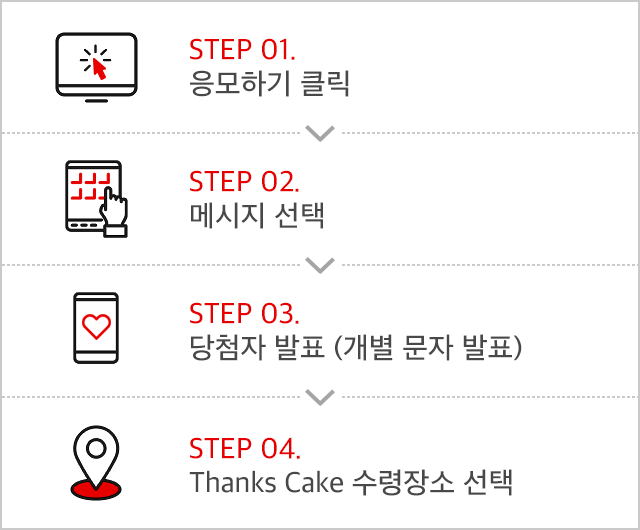 STEP 01 응모하기 클릭 / STEP 02 메시지 선택 / STEP 03 당첨자 발표(개별 문자 발표) / STEP 04 Thanks Cake 수령장소 선택