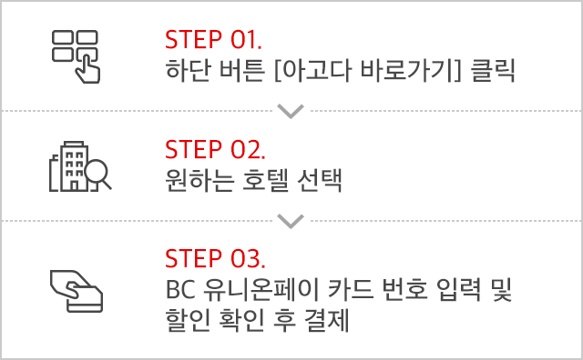 STEP 01. 하단 버튼 [아고다 바로가기] 클릭 / STEP 02. 원하는 호텔 선택 / STEP 03. BC 유니온페이 카드 번호 입력 및 할인 확인 후 결제