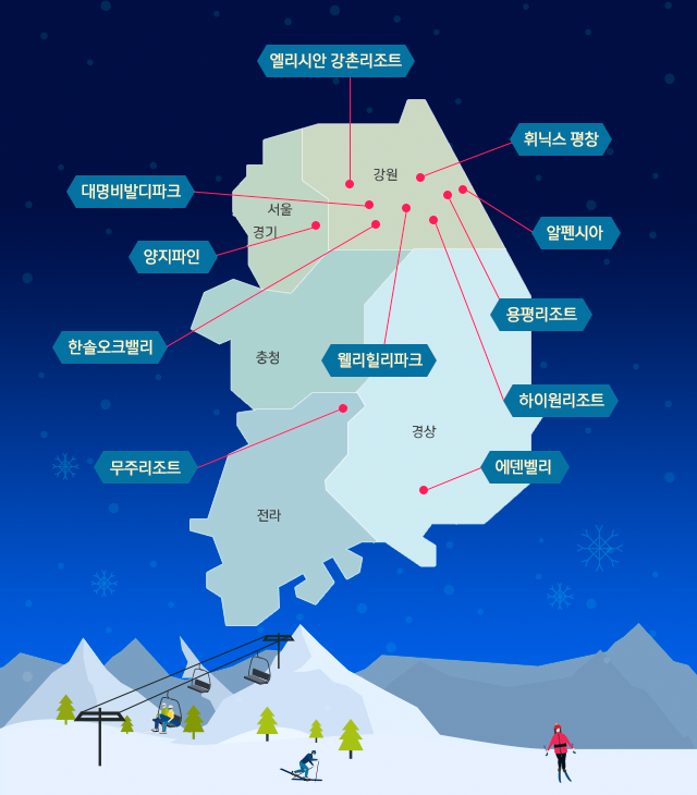 전국 11개 스키장 지도