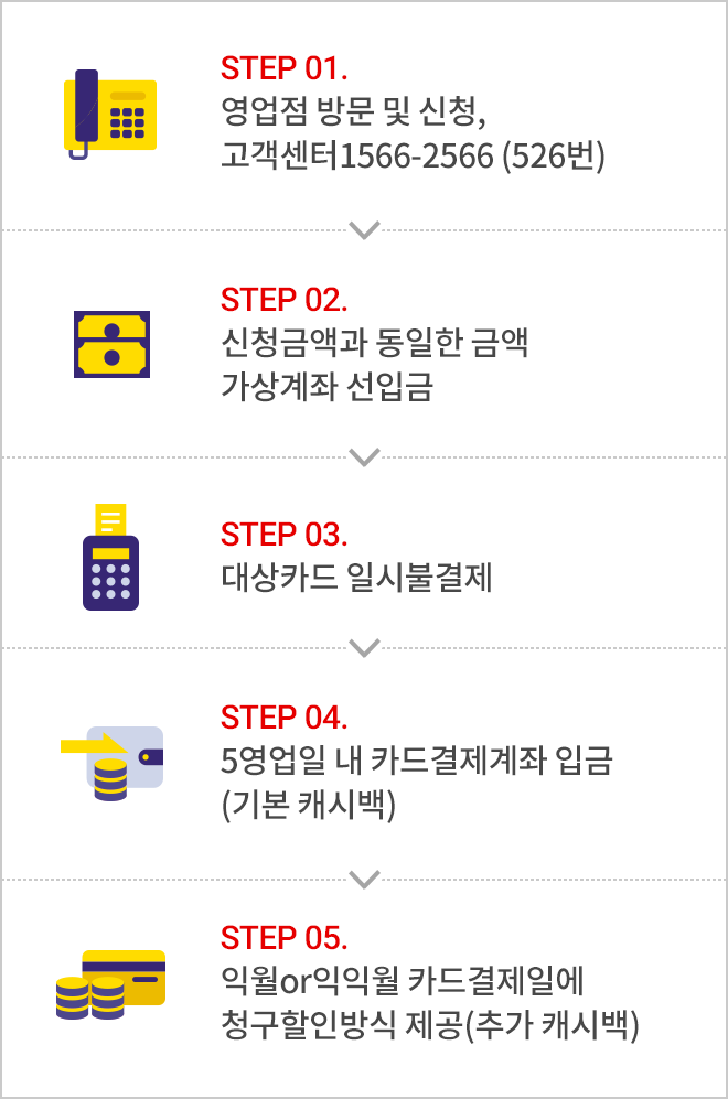 아래에 이미지를 설명합니다.