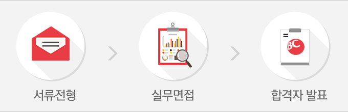 서류전형 > 실무면접 > 합격자 발표