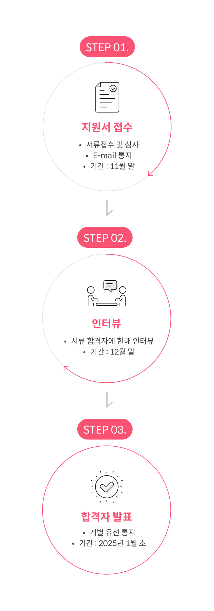 2025년 제20기 BC Navigator(고객패널) 모집 안내