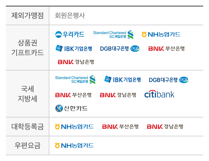 이벤트의 상세내용을 설명합니다